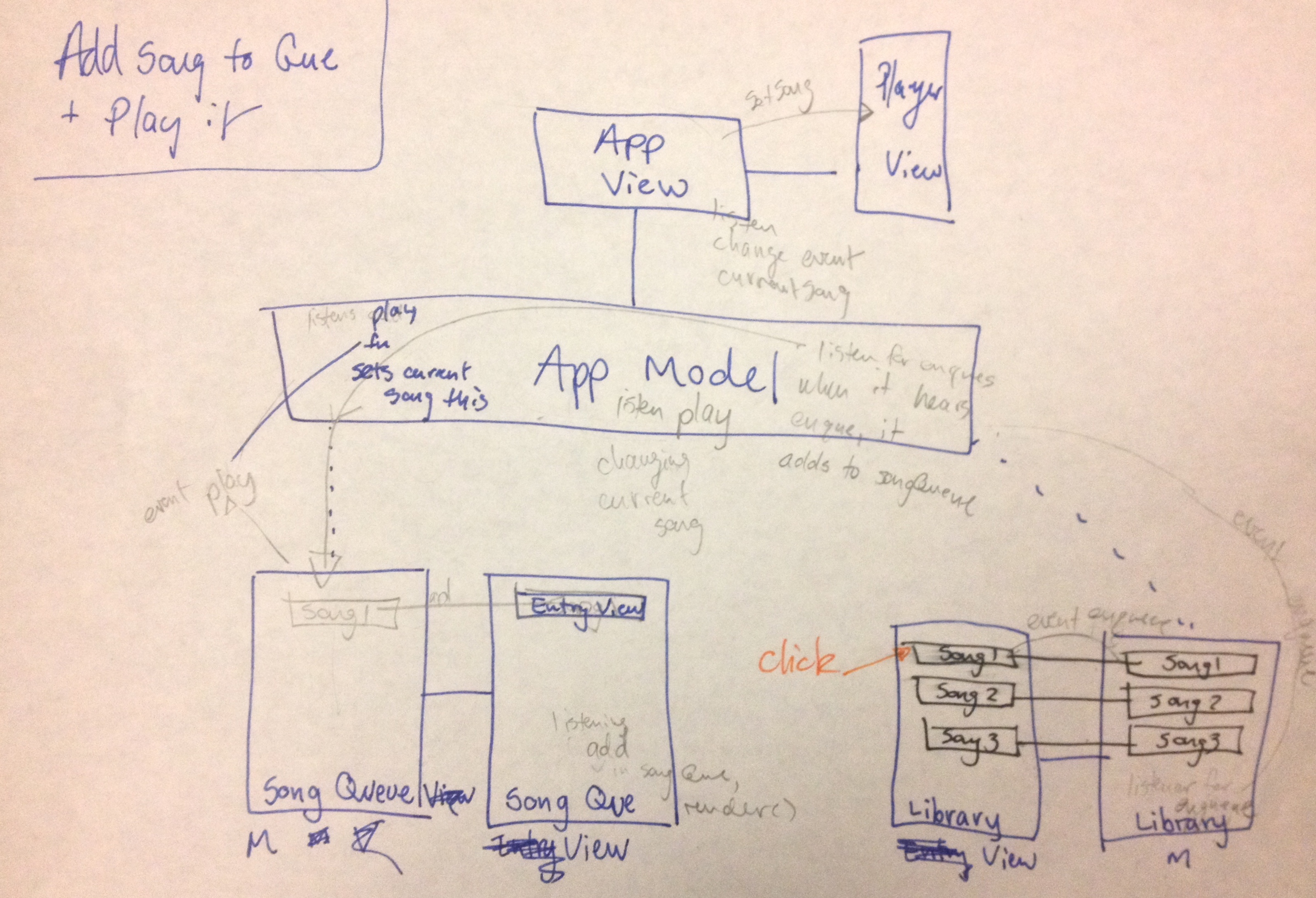 Diagram of how backbone click works