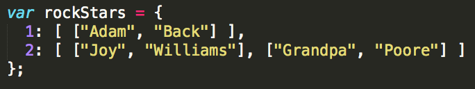 Added grandpa to hash table