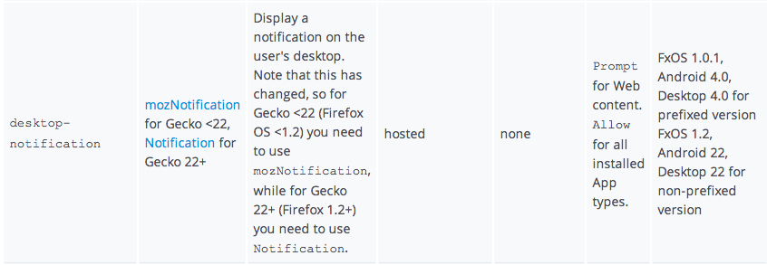 App permission picture